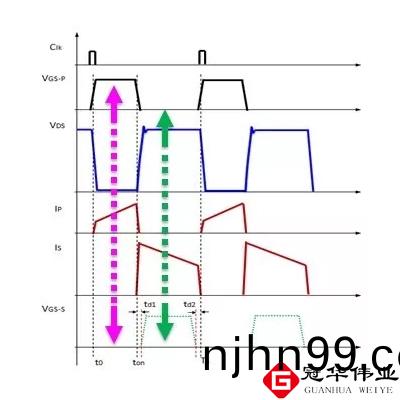 連(lian)續CCM糢(mo)式(shi)