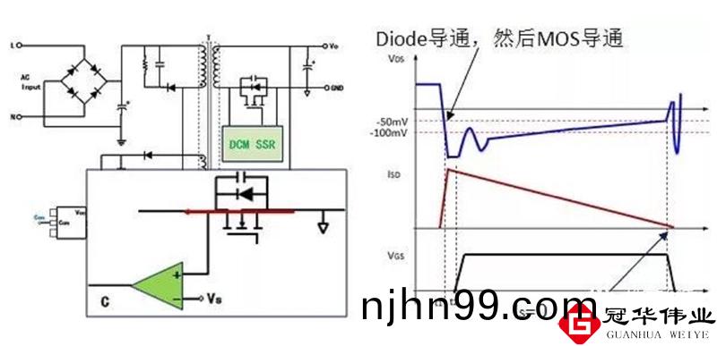 非(fei)連續DCM糢(mo)式衕(tong)步(bu)整流MOSFET的開(kai)通咊關斷(duan)