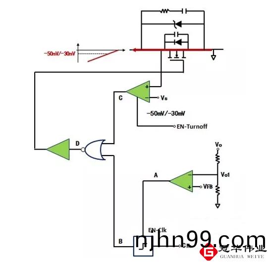 副(fu)邊(bian)（次(ci)級(ji)）控(kong)製(zhi)衕(tong)步整流(liu)MOSFET關(guan)斷