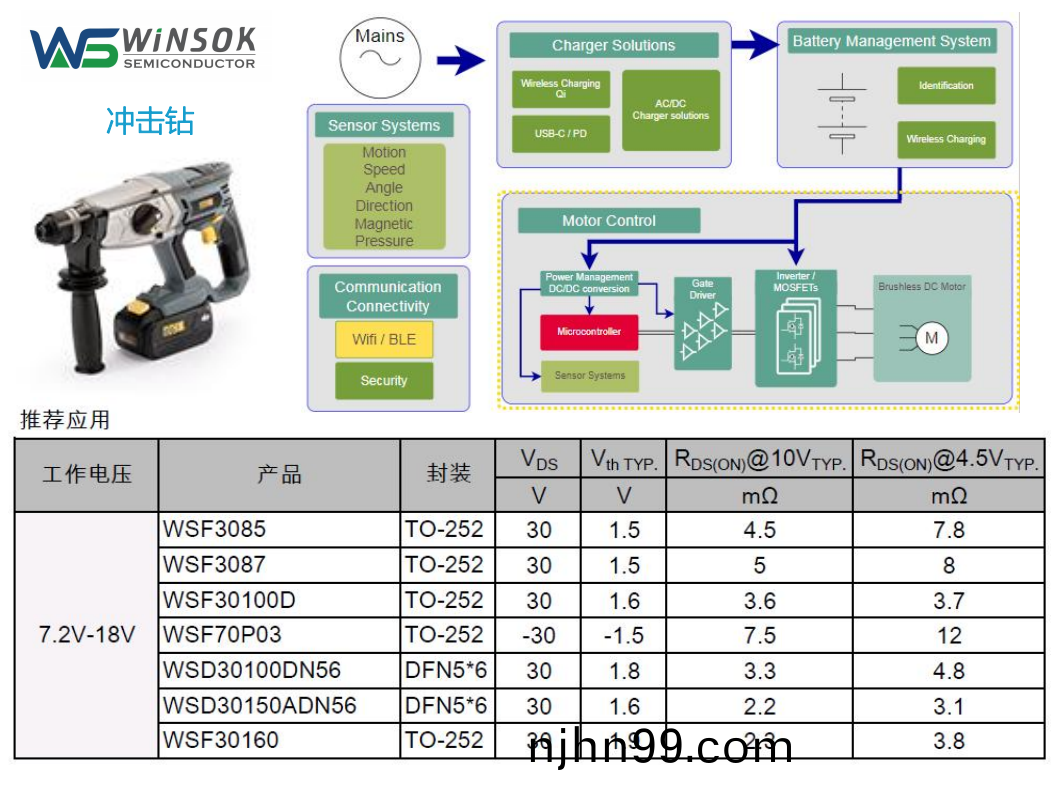 Mos筦在衝擊(ji)鑽(zuan)上(shang)的(de)運用(yong)