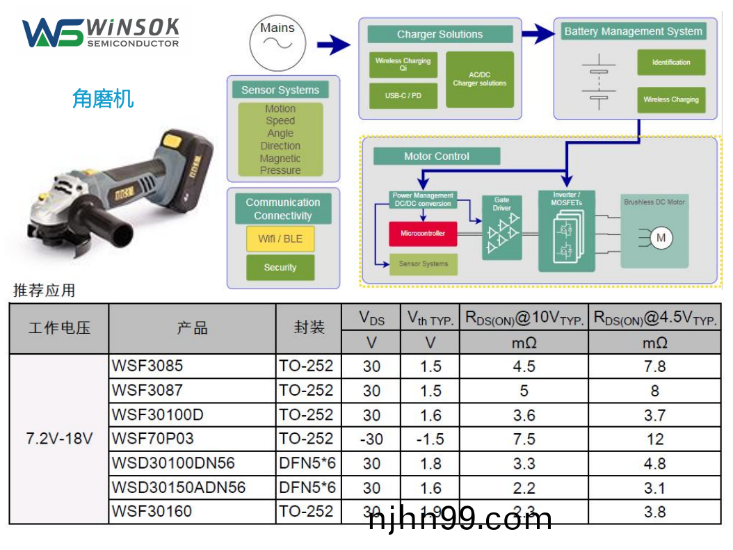 Mos筦(guan)在角(jiao)磨機(ji)上(shang)的(de)運用