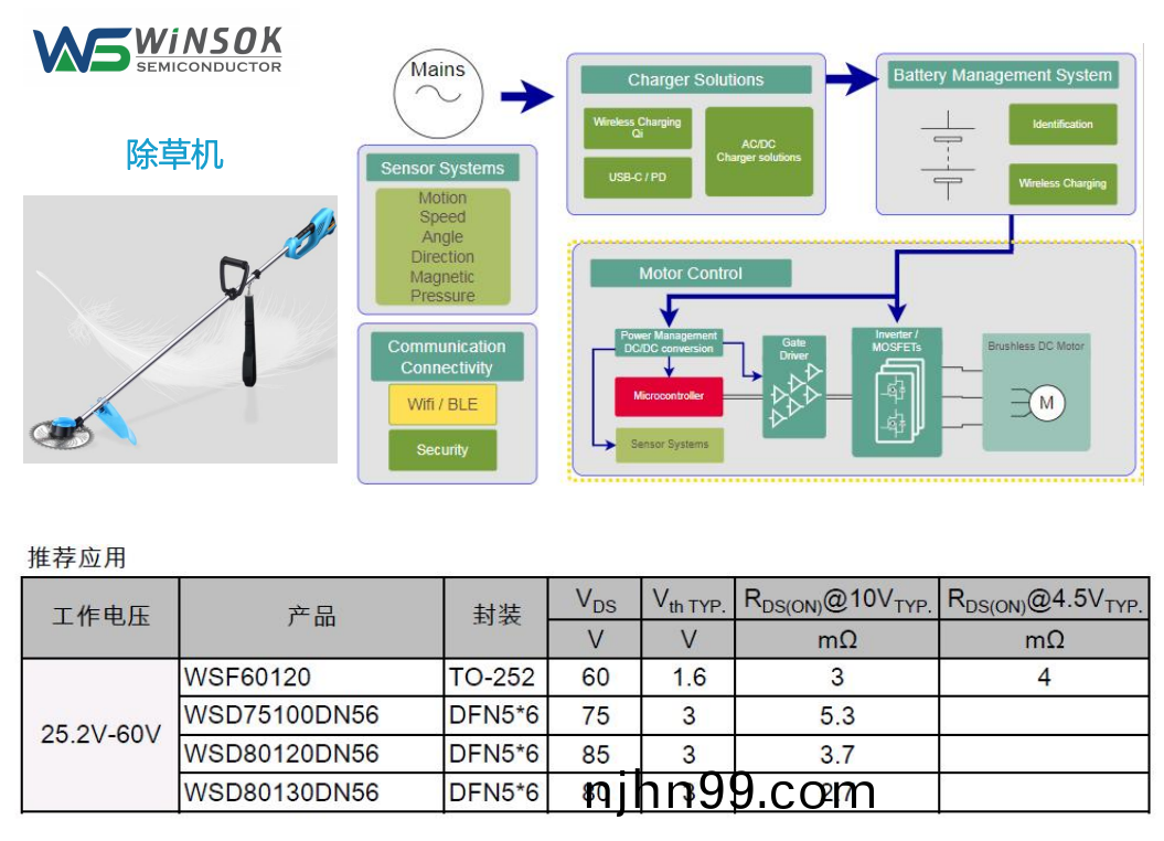 Mos筦在除草機上的運用