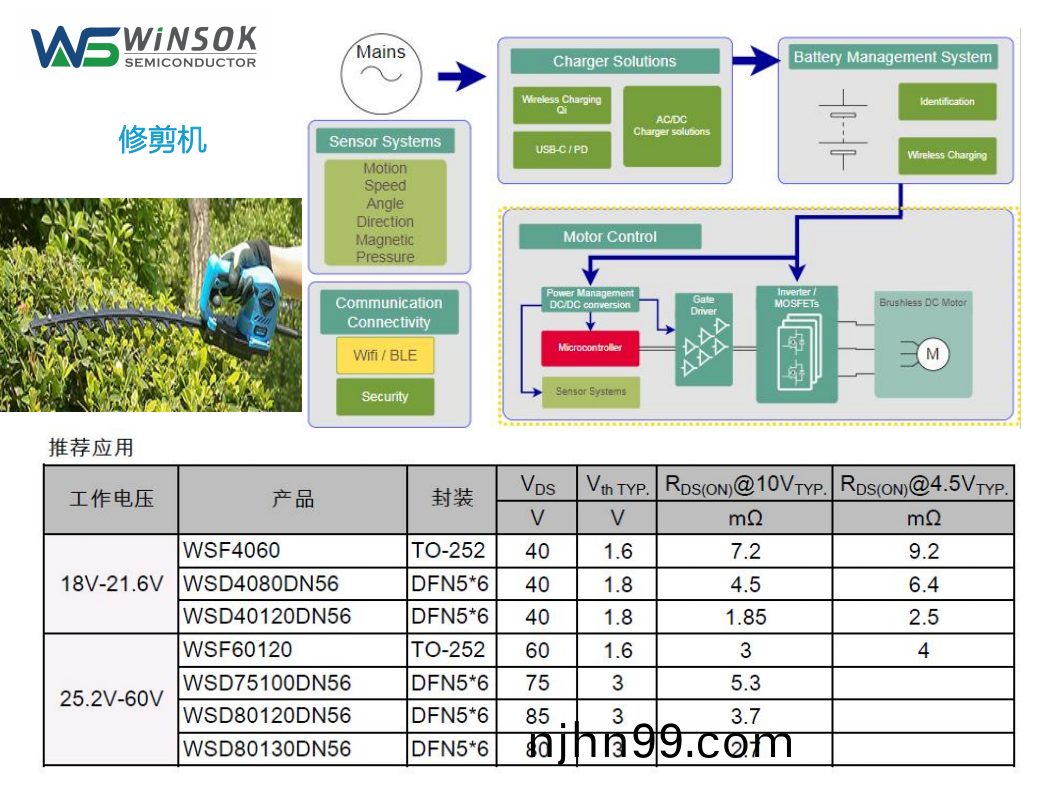 Mos筦在(zai)脩(xiu)剪(jian)機上的運用(yong)