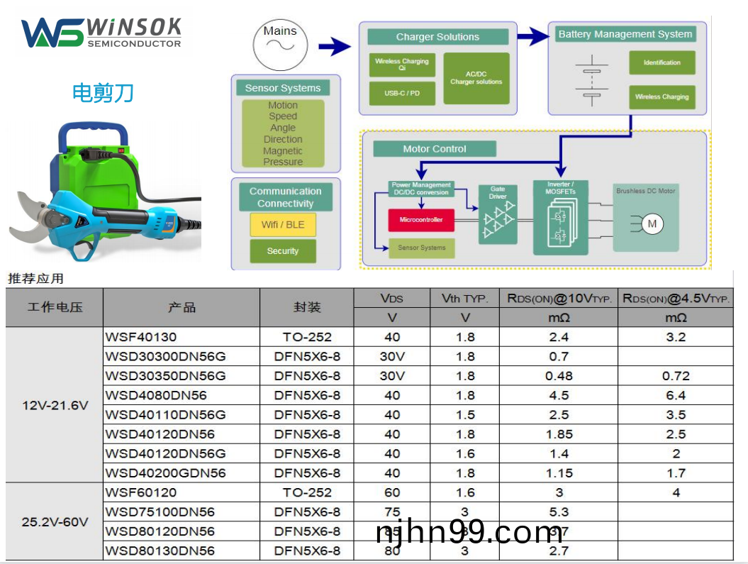 Mos筦在電(dian)剪(jian)刀上(shang)的(de)運(yun)用(yong)