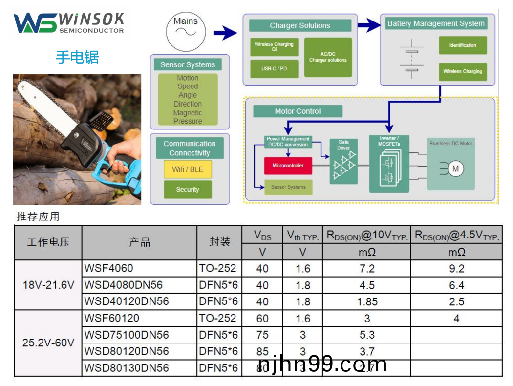 Mos筦(guan)在手電鋸上的(de)運用(yong)