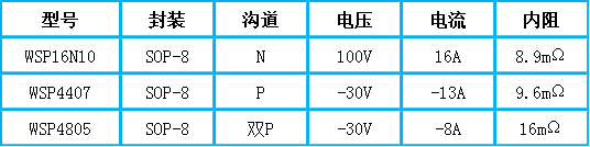 冠華偉業(ye)-SOP-8封(feng)裝係列(lie)快(kuai)充MOS筦(guan)