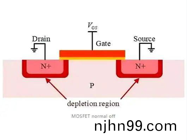 MOS筦失(shi)傚的原囙(yin)及預防